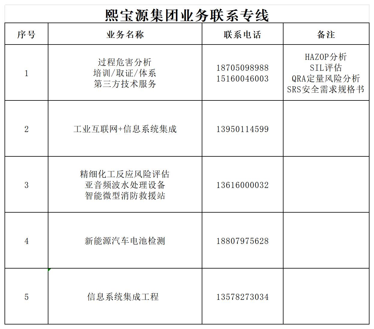 熙宝源集团业务专线_Sheet1(3).jpg